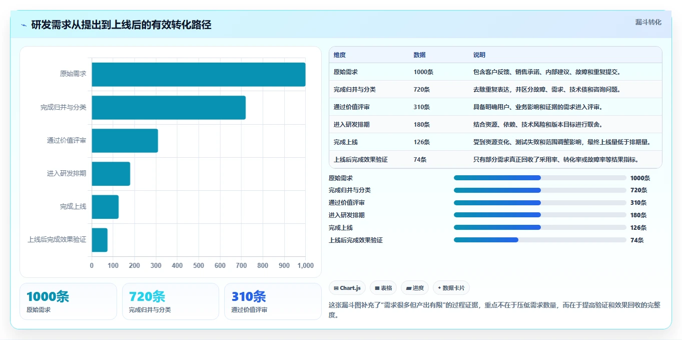 项目管理新趋势:2026年最值得投资的5大丁丁工作流系统