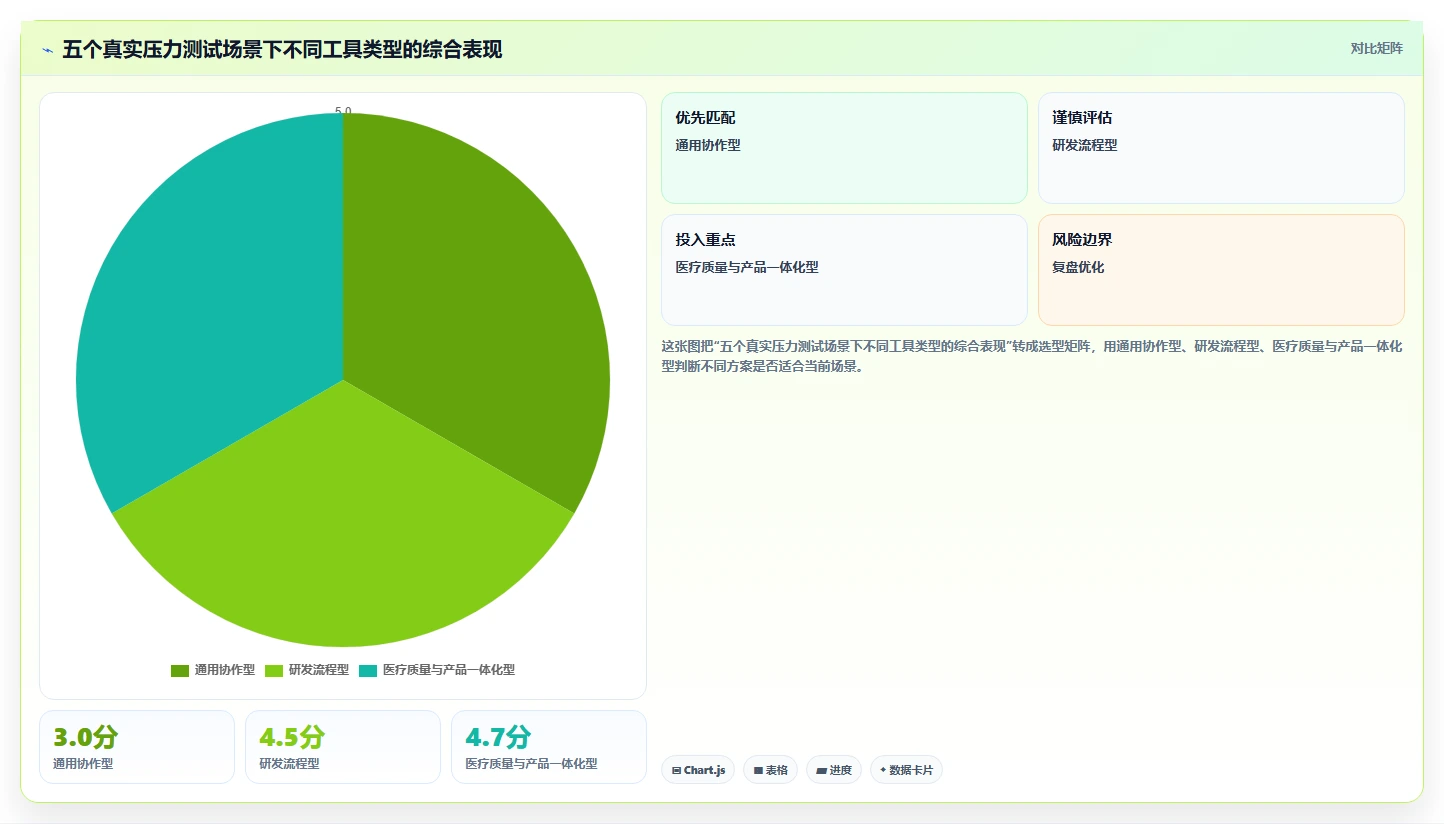 医疗健康行业产品管理系统哪个好用？2026主流工具选型指南