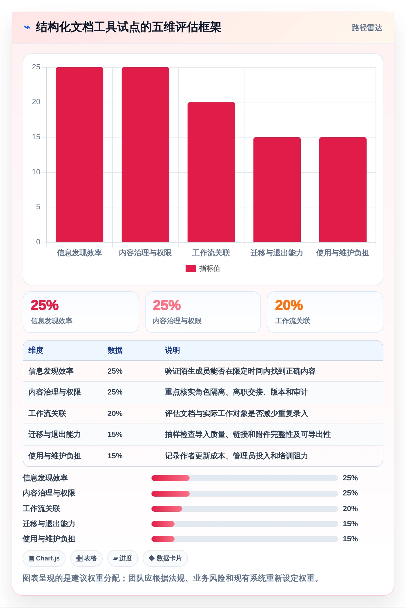 2026年效率之选:6大结构化文档软件工具深度对比