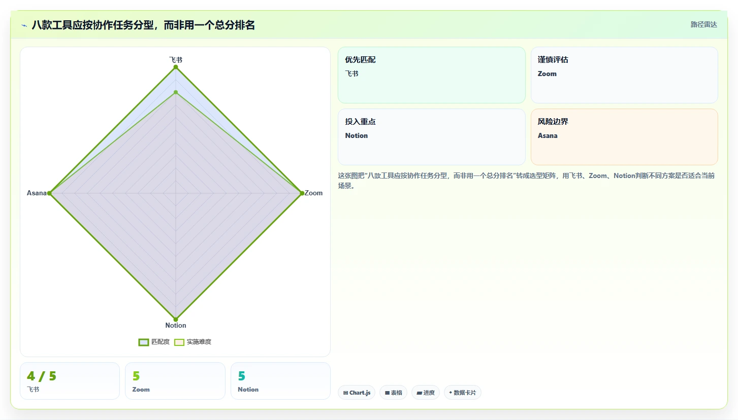 2026年远程协作工具对比:8款主流产品优缺点与选型建议