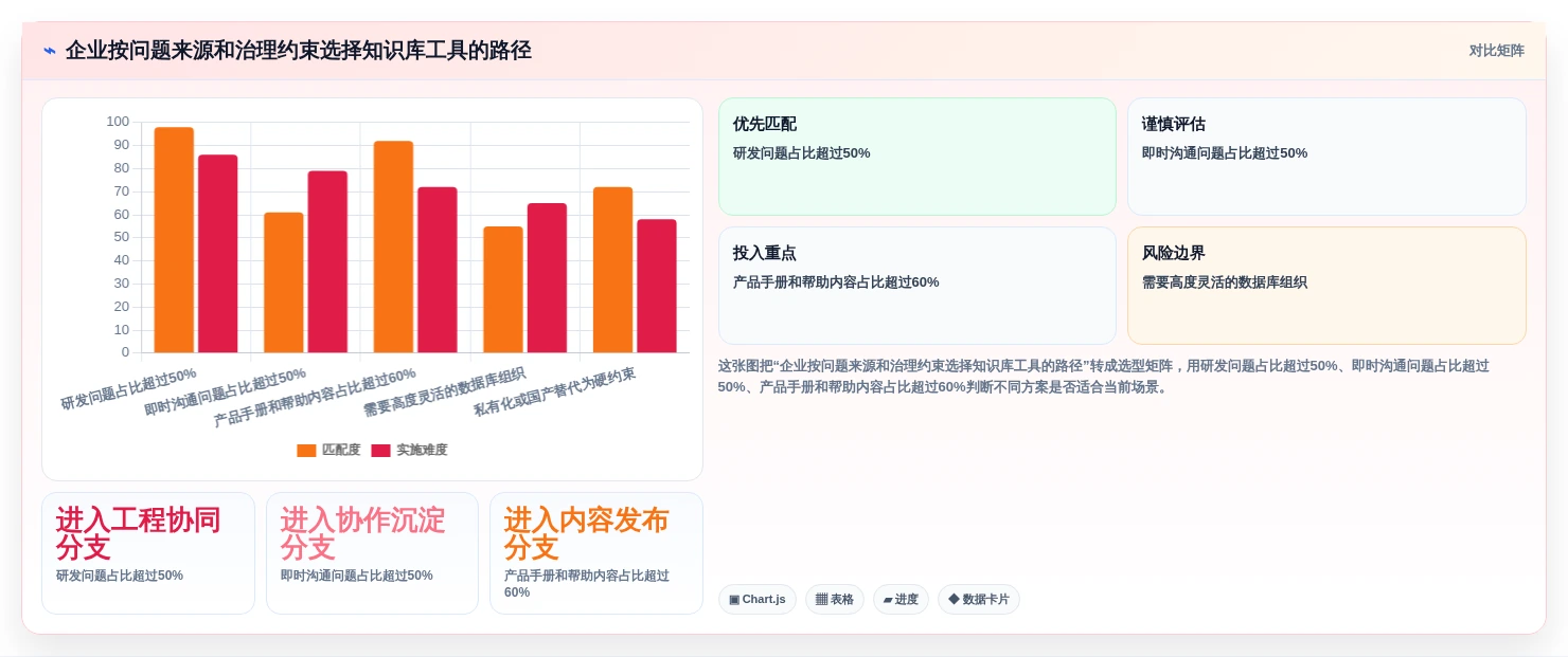 企业知识管理革新:2026年最值得关注的5款如何构建线上问题知识库Confluence工具