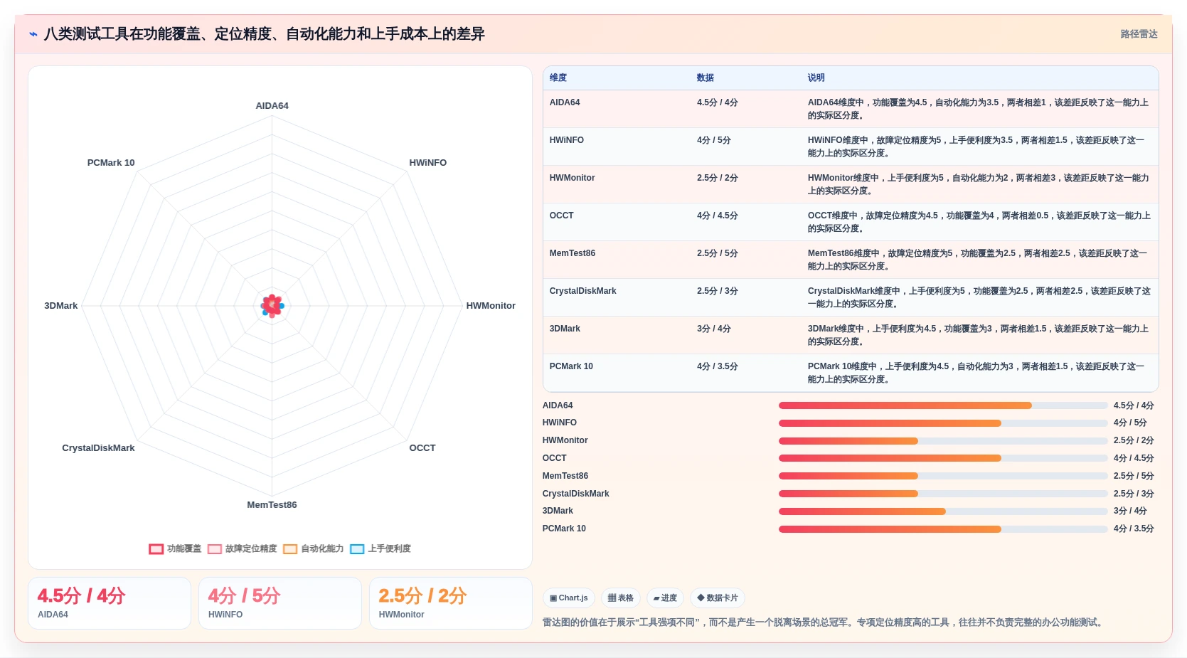 笔记本电脑功能测试软件选购指南：2026年8大热门工具盘点