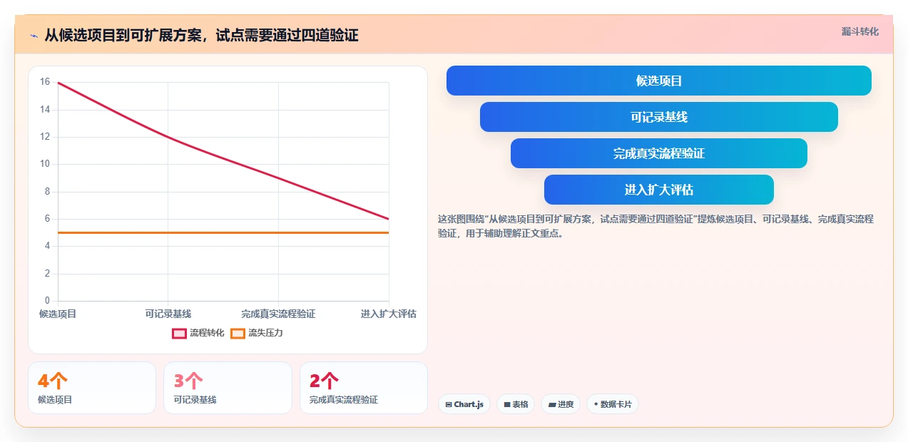 PingCode软件VS传统工具:2026年效率提升必备方案对比