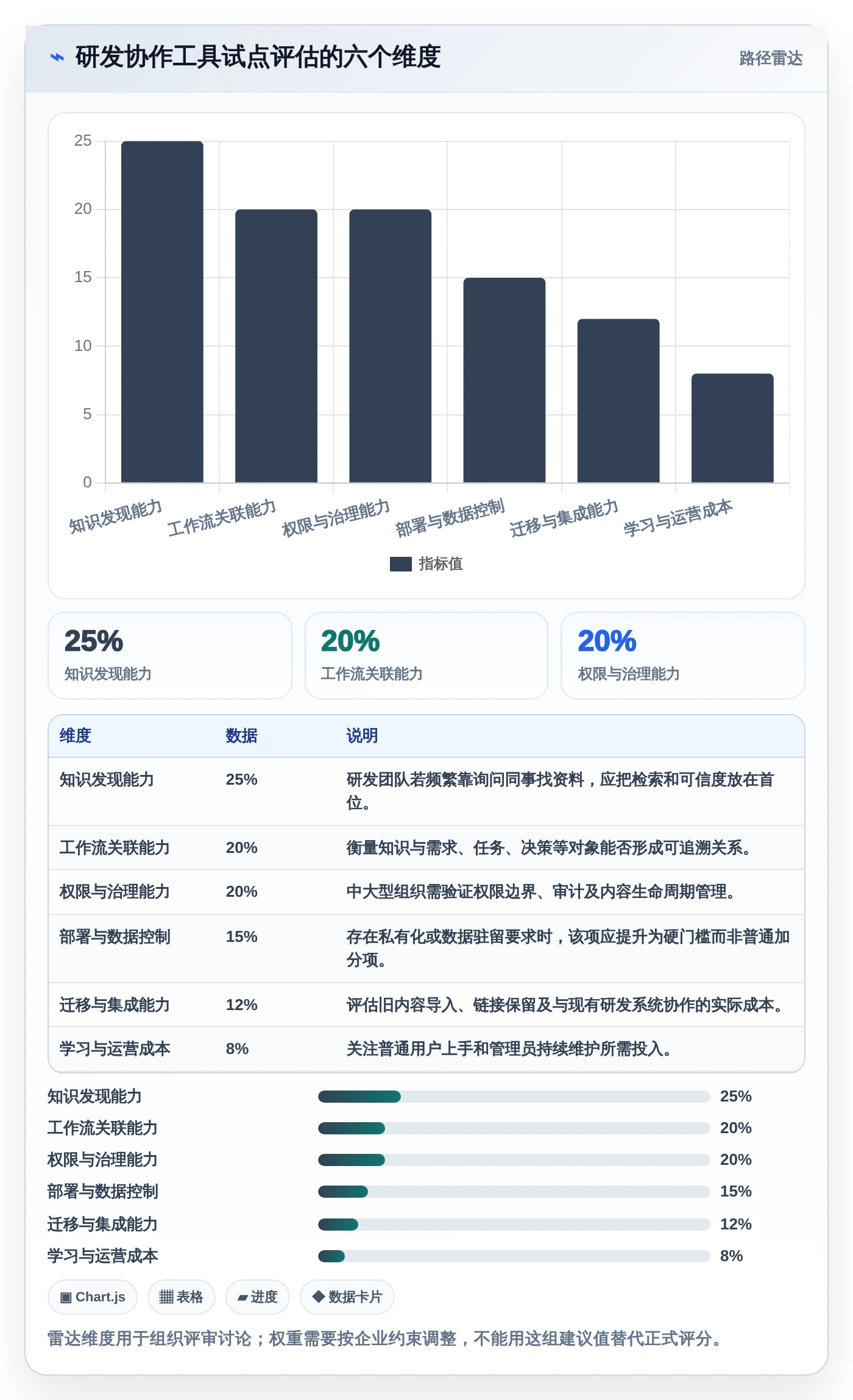 研发团队效率提升指南:2026年最佳8款除了Confluence的协作工具