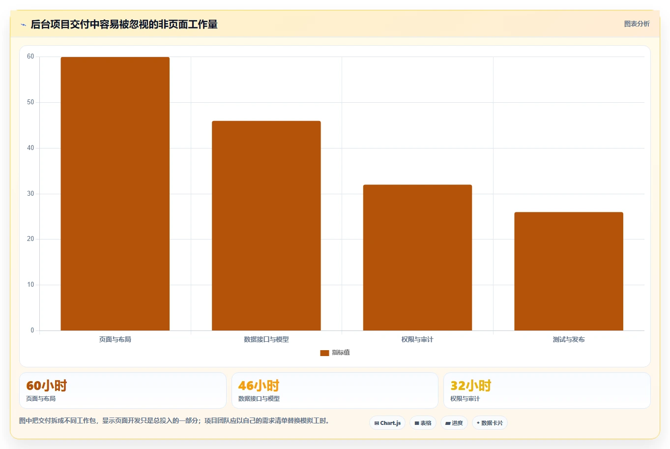 选对工具事半功倍:2026年最值得投资的5大开发后台管理系统