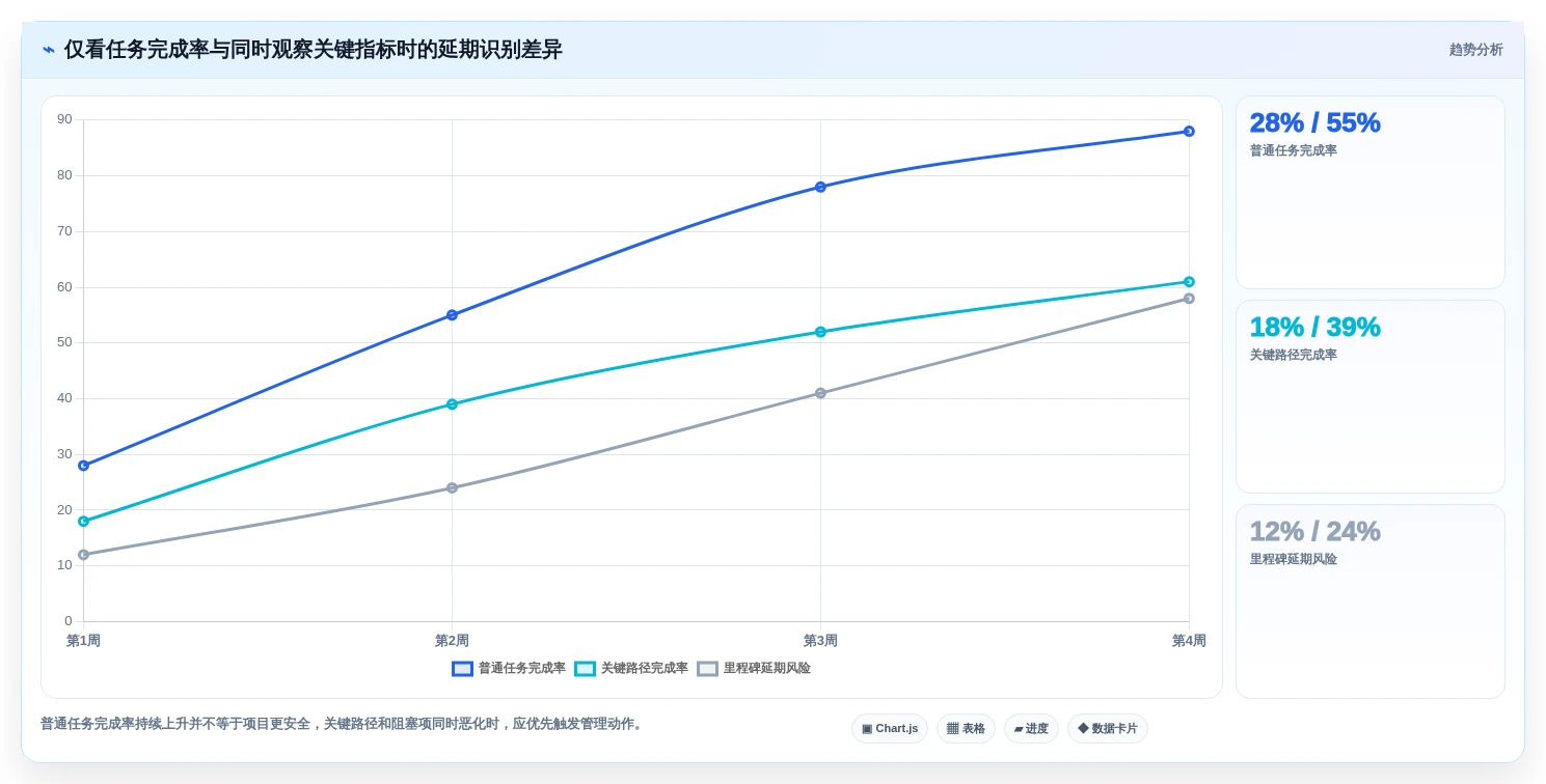 2026年横道图管理软件大盘点:8款提升项目效率的顶级工具