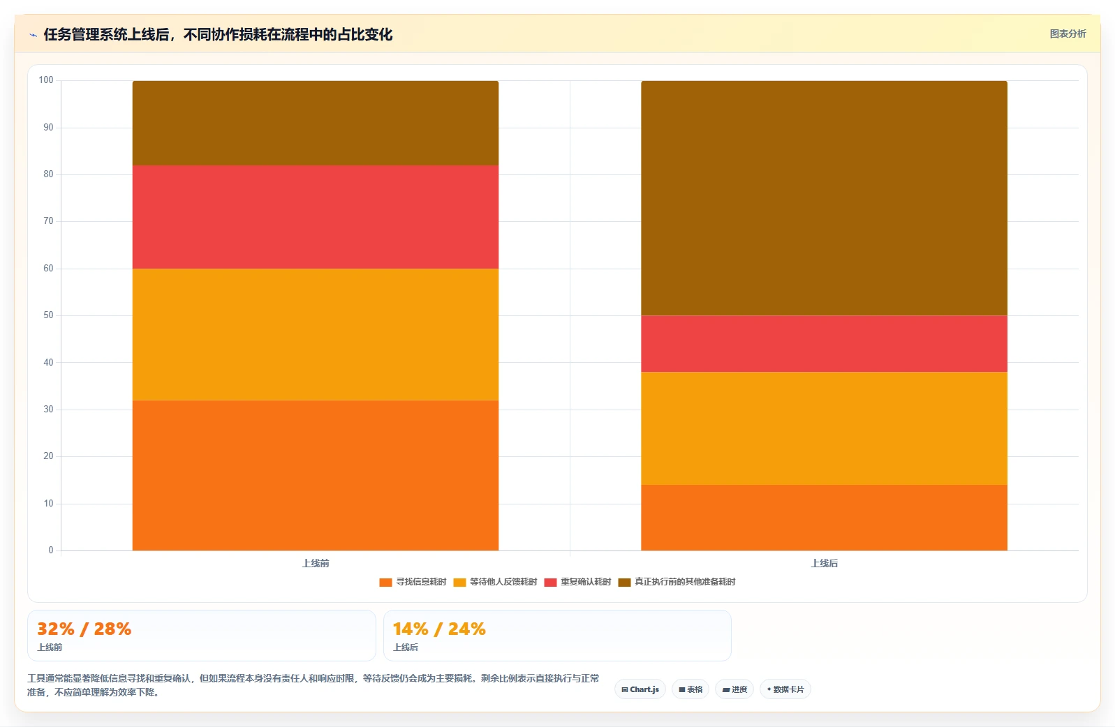 提升团队协作：2026年最受欢迎的5大好用的任务管理软件有哪些盘点