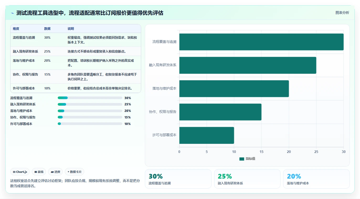 优化研发管理：2026年最具性价比的5款执行测试流程工具