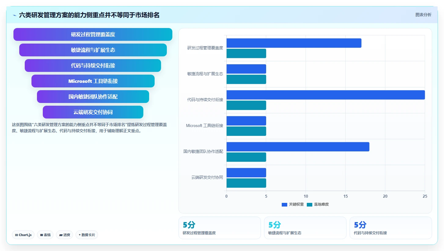 2026年高新企业研发管理系统大盘点：6款最受欢迎的智能化工具