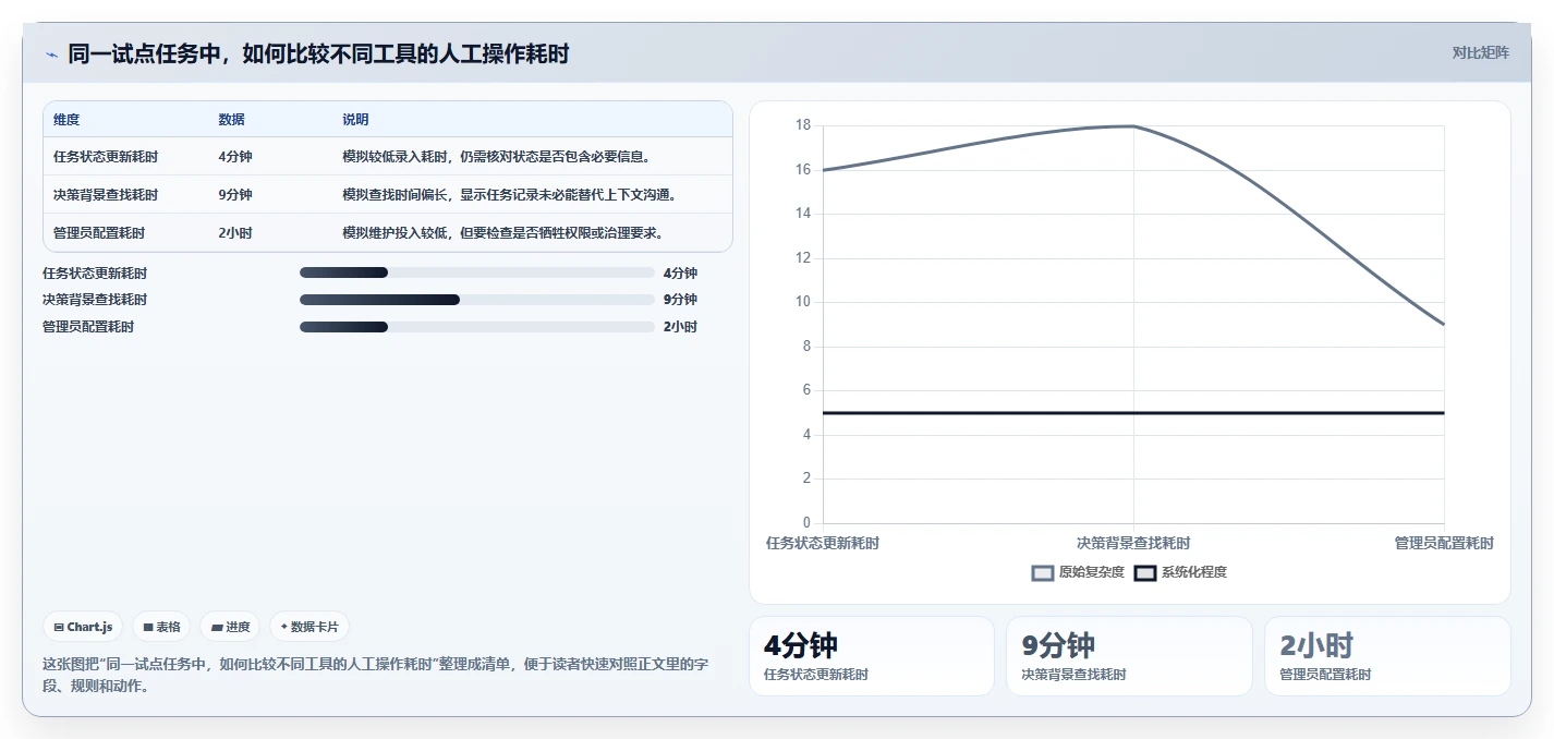 项目管理新趋势:2026年最受欢迎的5大在线系统编辑推荐