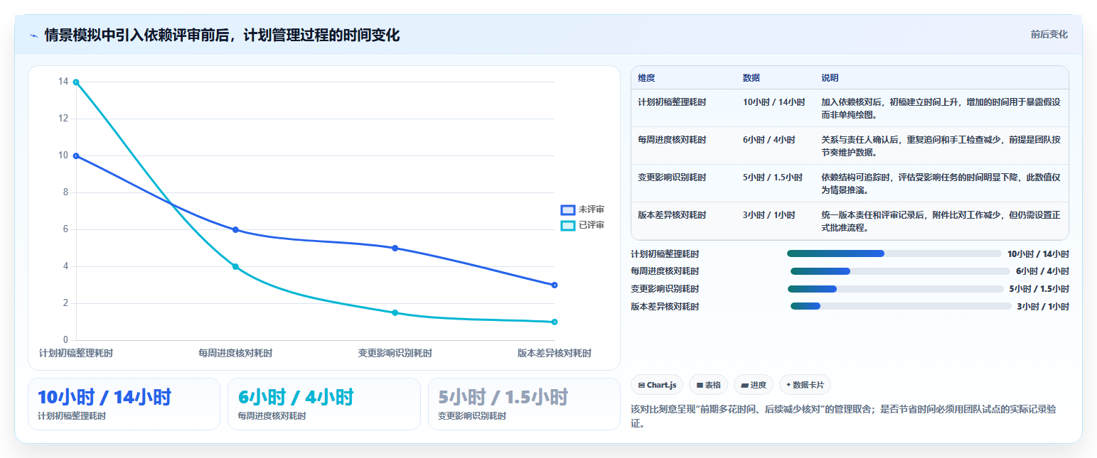 选对工具事半功倍:2026年项目管理网络图工具TOP5推荐