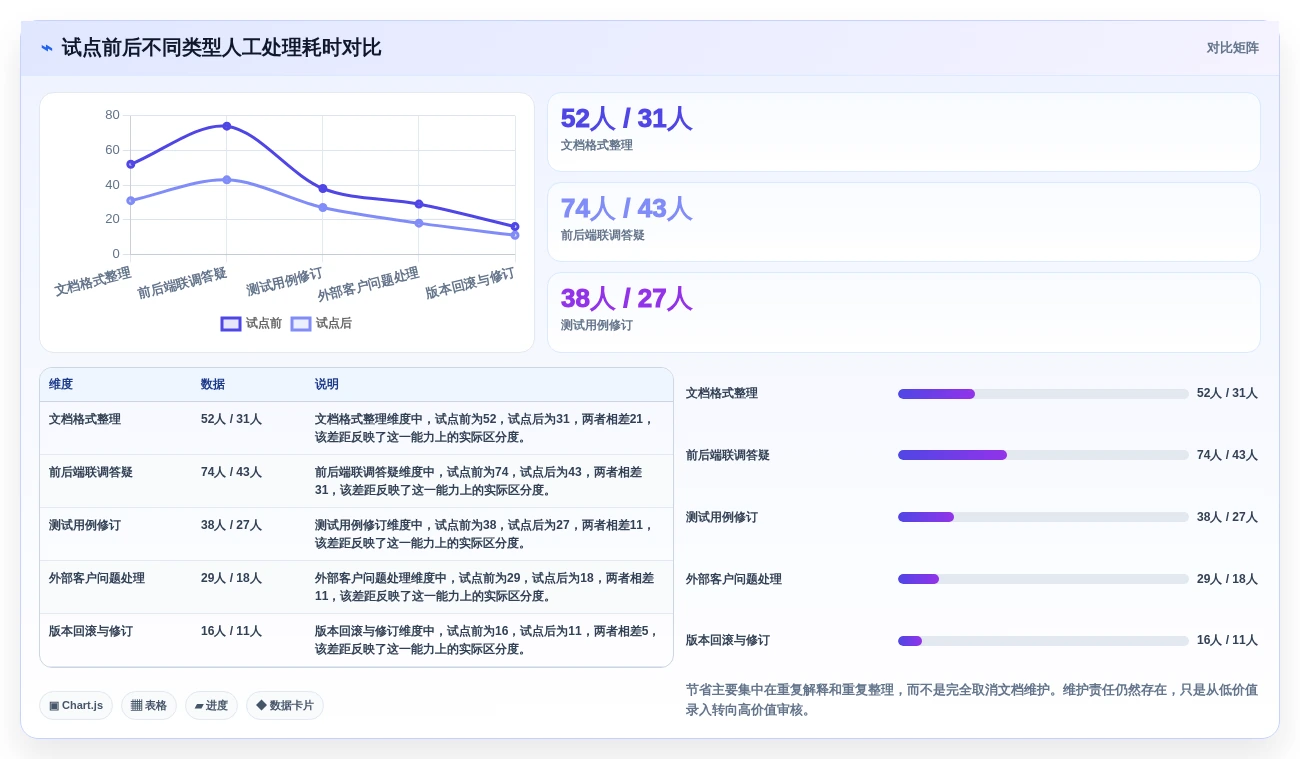 2026年效率之选:6款顶级接口文档自动生成工具深度对比