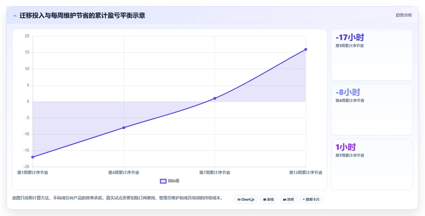 2026年最佳选择:6款用Excel做项目管理的软件工具深度对比