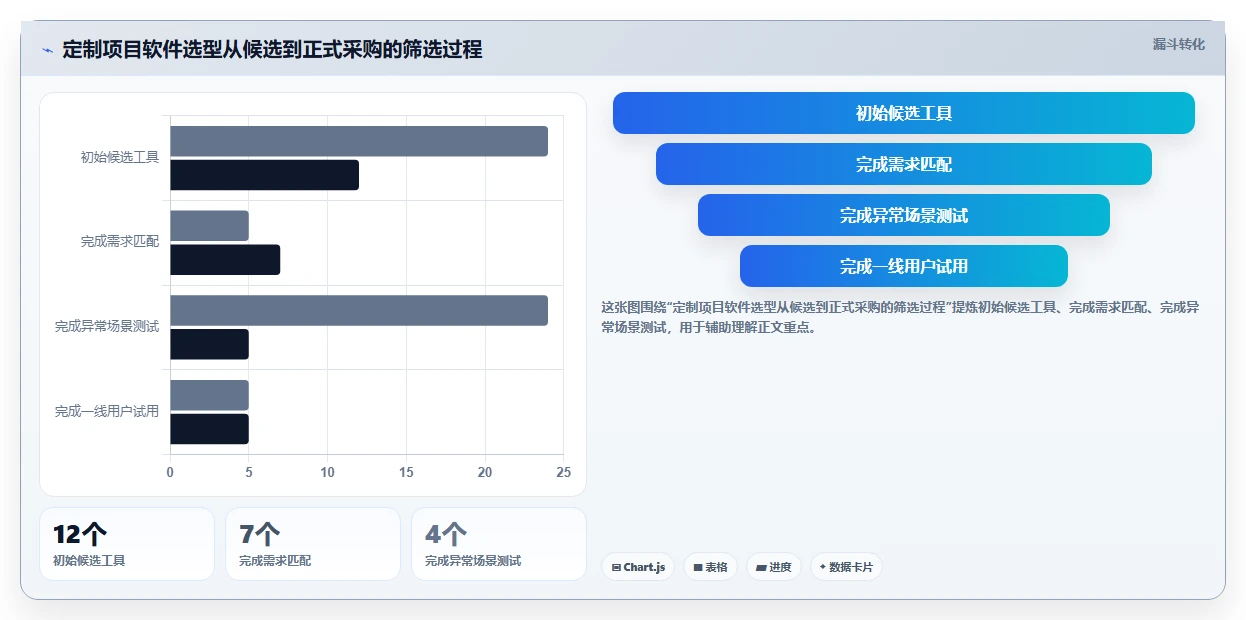 个性化定制产品管理软件哪个最实用?2026主流工具对比测评