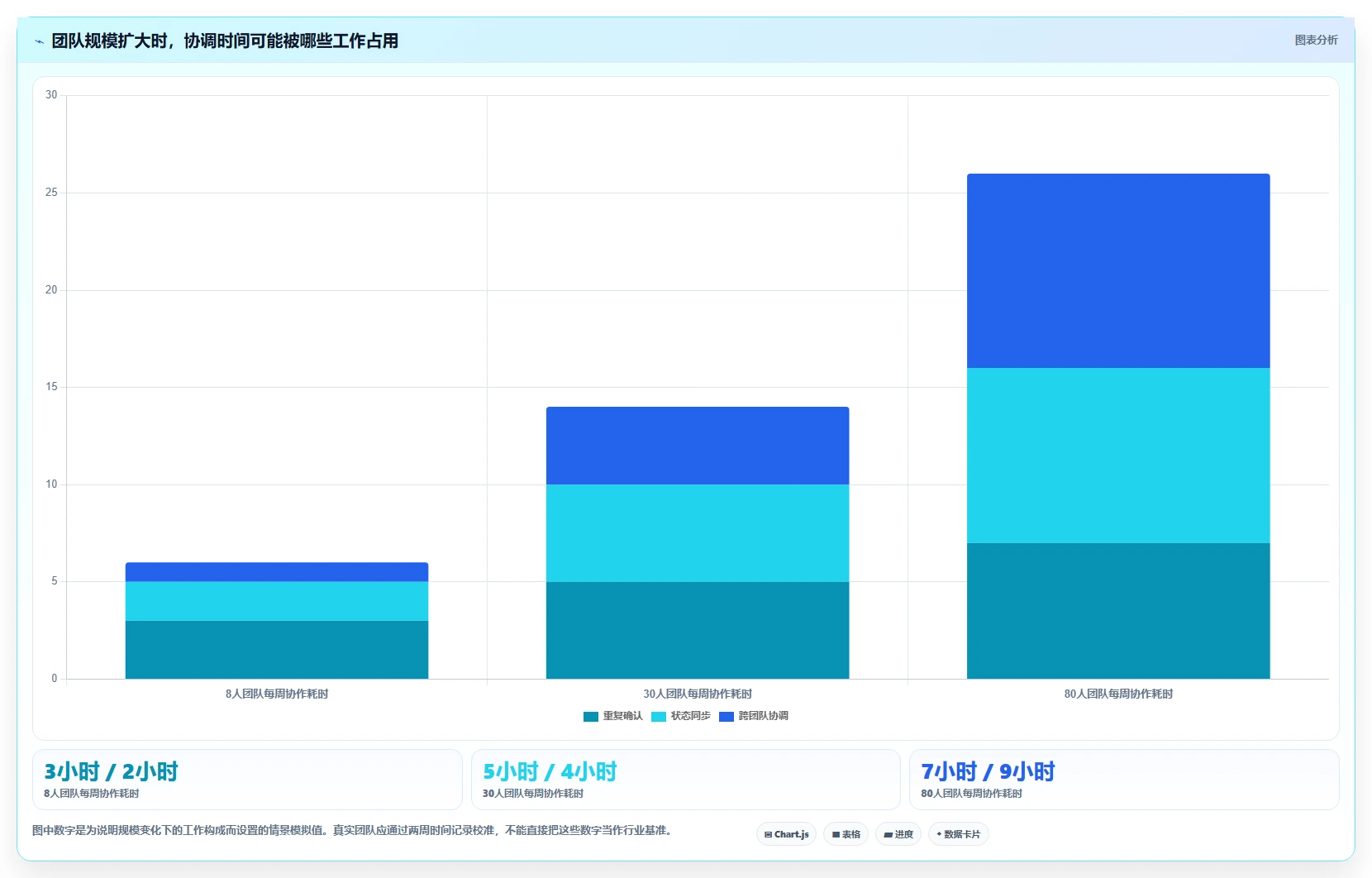 从小团队到大企业：2026年产品管理系统选型全攻略