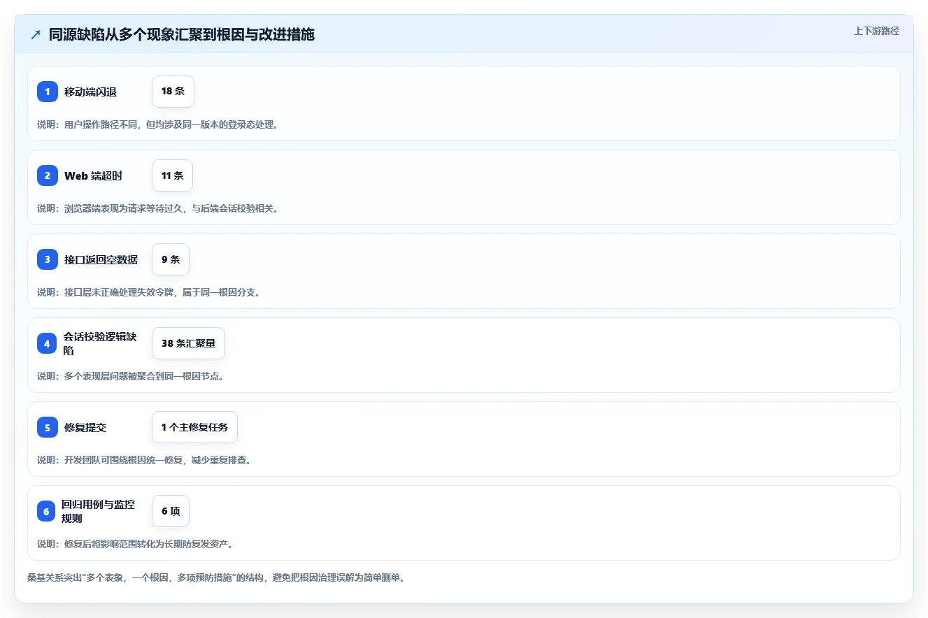 研发效率提升指南:2026年最值得关注的5大缺陷管理系统重复缺陷解决方案