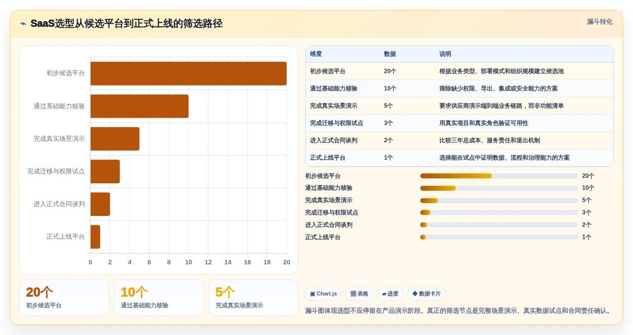 2026年效率革命:6大云管家saas平台工具对比与选型指南