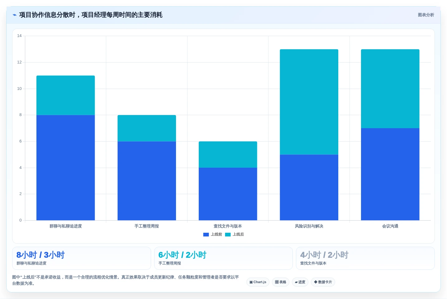 项目经理福音:2026年最受欢迎的5款项目协作管理平台对比分析