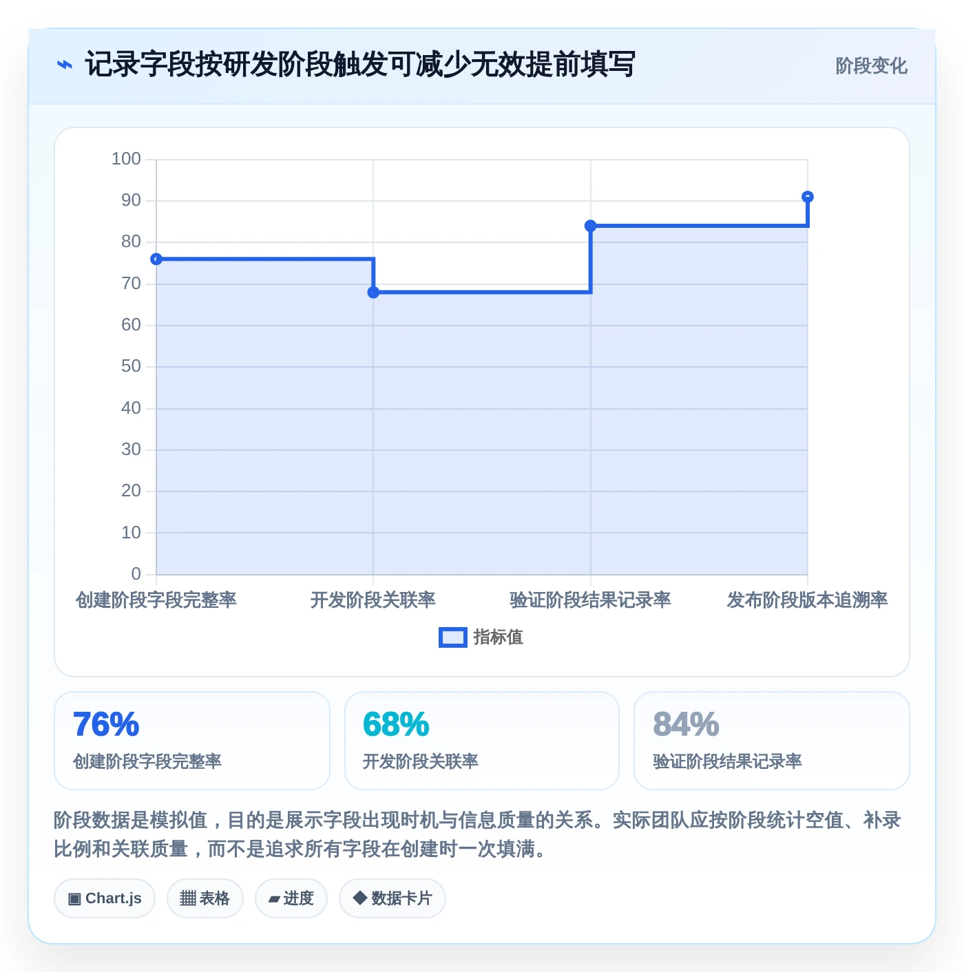 2026年软件开发过程记录表模板大盘点:6款提升研发效率的顶级工具