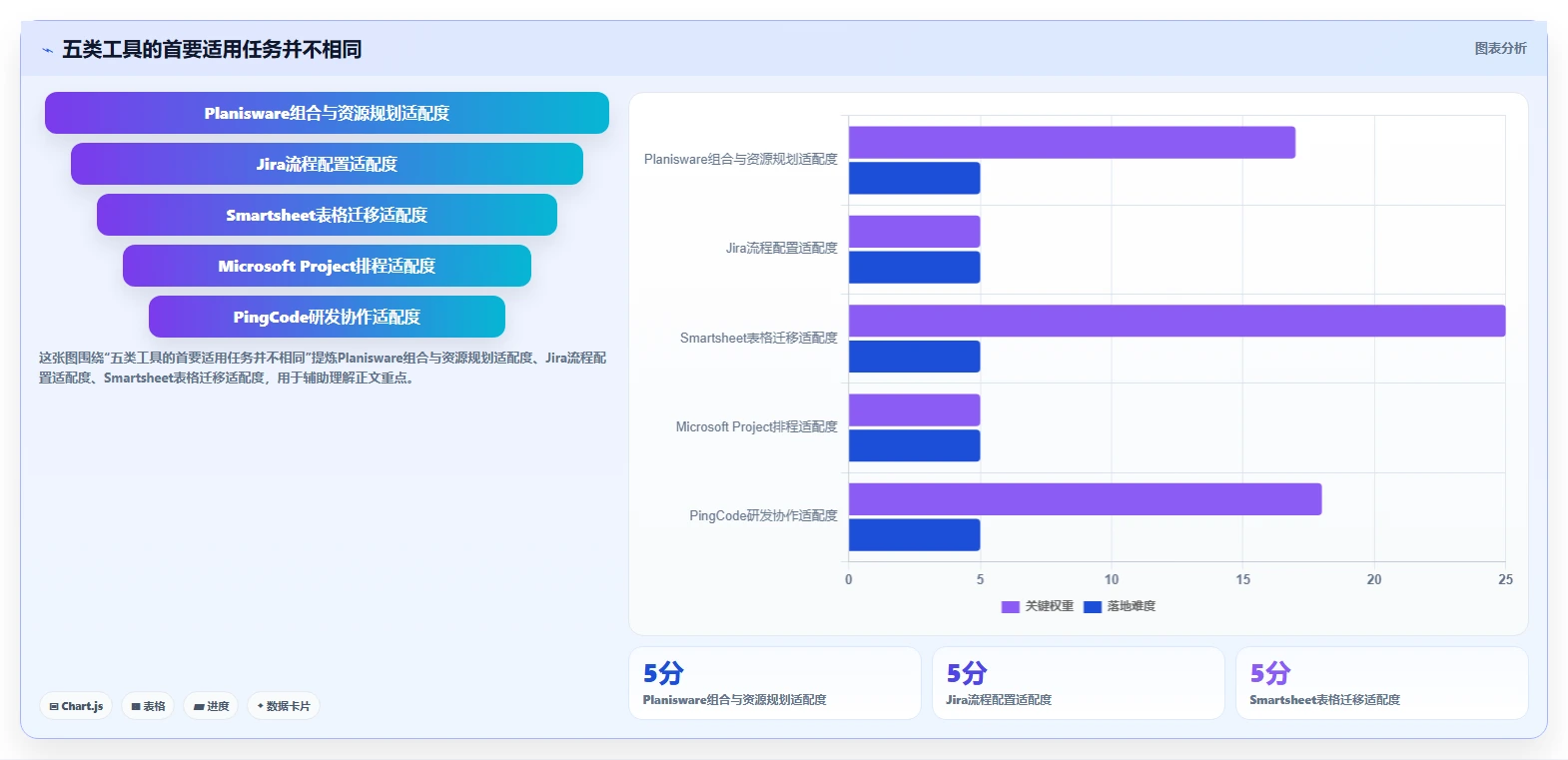 2026年最佳选择：5大cdmo项目管理软件工具对比与推荐