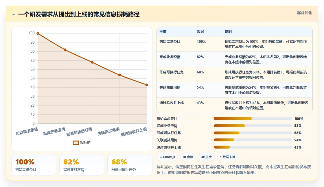 解锁高效协作：2026年最受欢迎的7大项目管理使用说明工具盘点