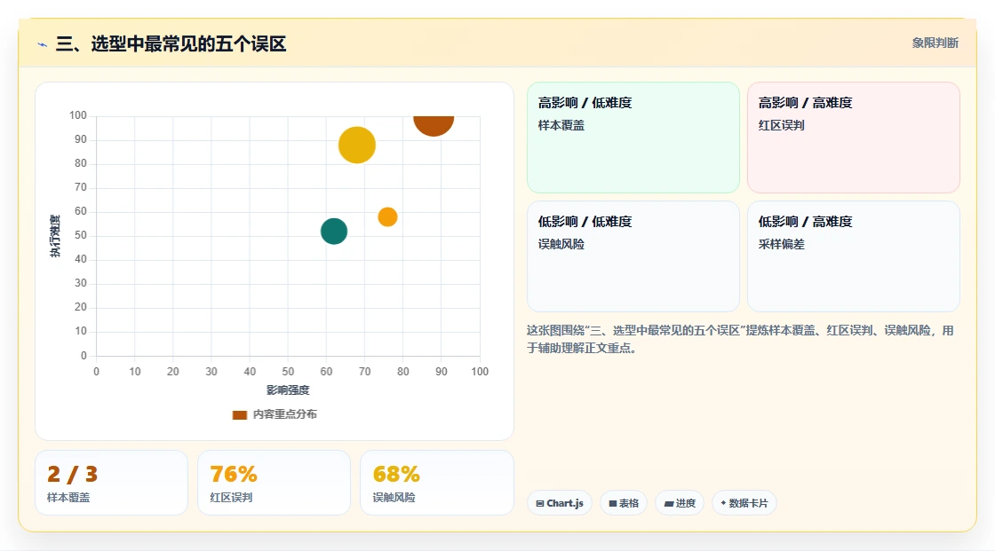 三、选型中最常见的五个误区