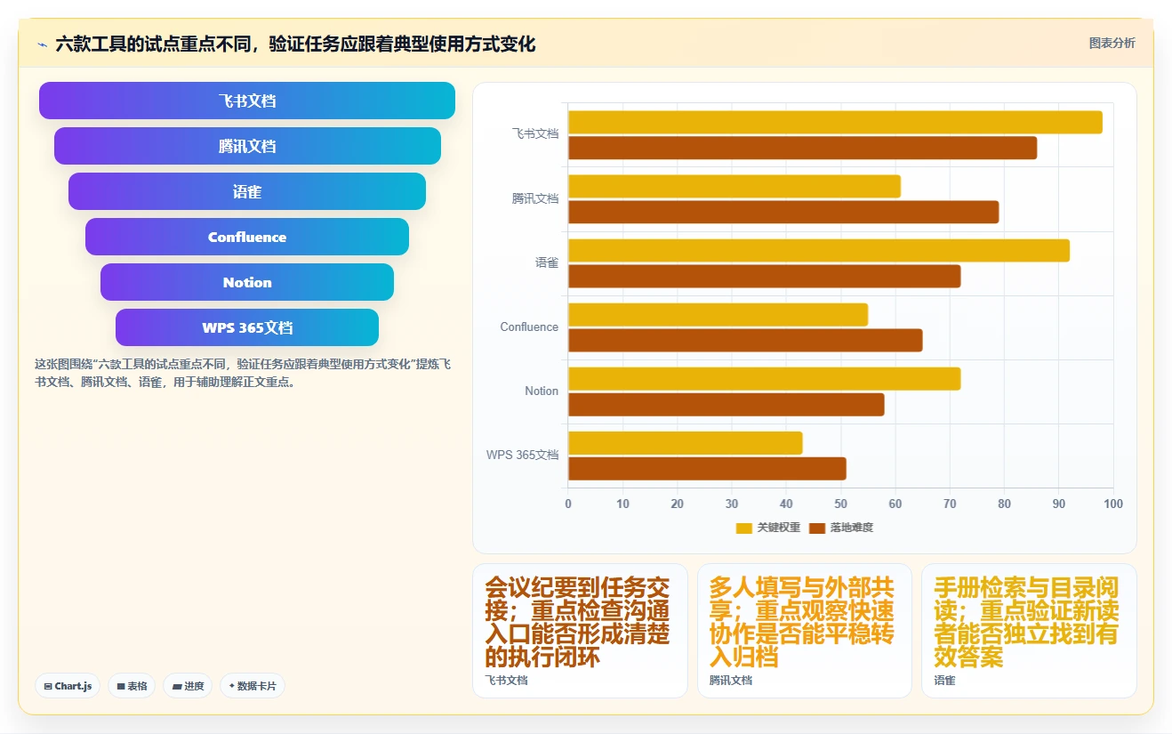 2026年效率之选:6款好用的团队文档工具全面对比