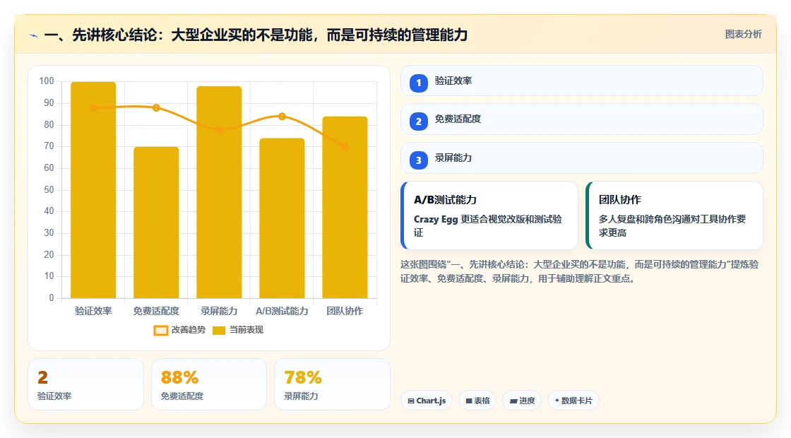 2026年适合大型企业的项目管理软件深度测评与选型指南