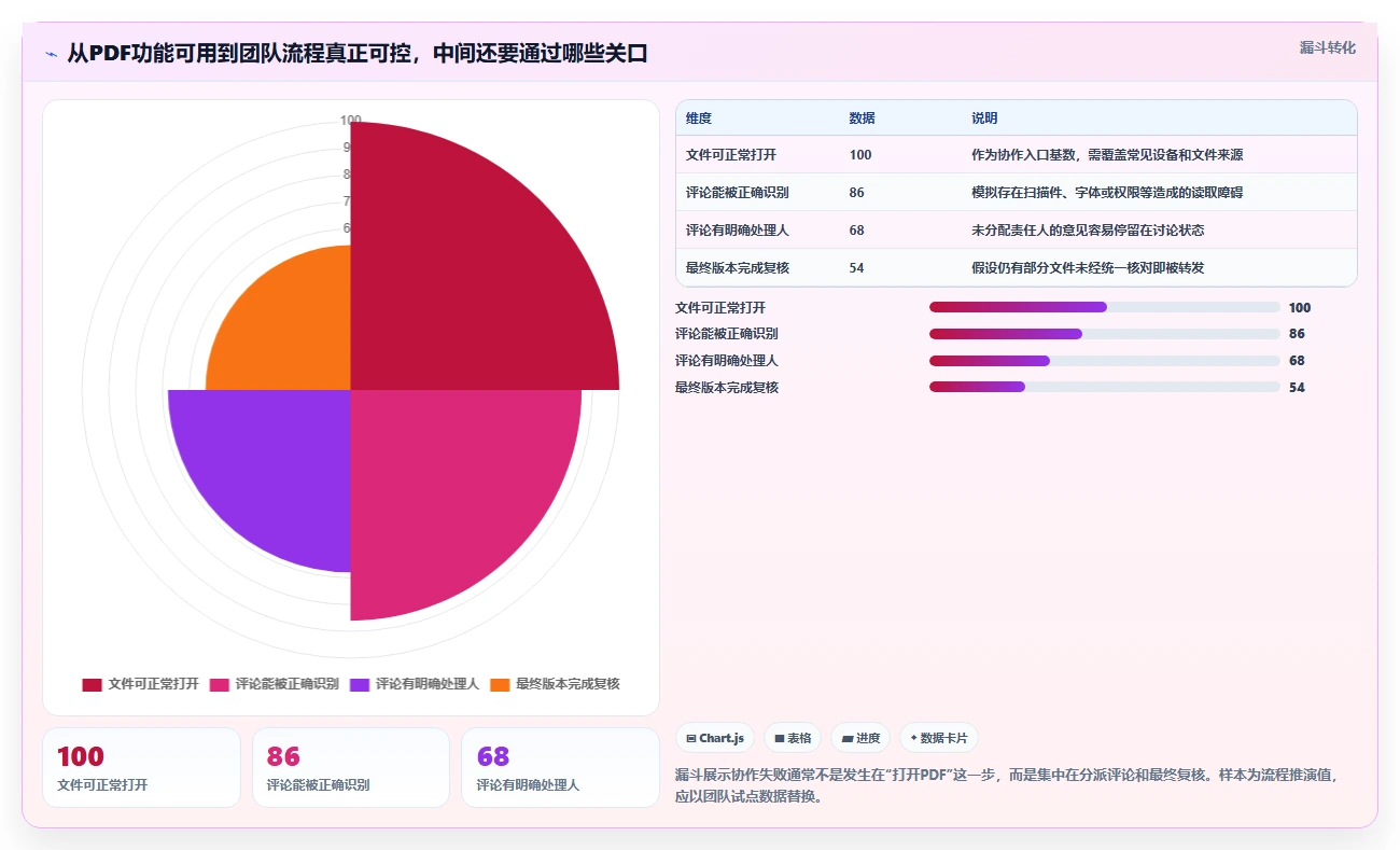 2026年最佳PDF协同编辑工具大盘点：6款提升团队效率的必备神器