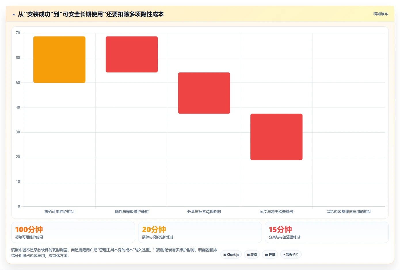 提升个人效率：2026年值得尝试的6款优质单机知识库软件推荐