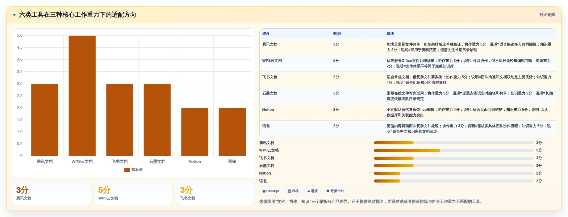 2026年哪种文档软件好用?6款高效协作工具深度对比