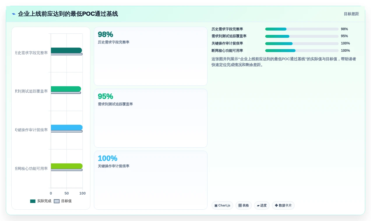 2026年国产本地部署需求管理平台选型指南：6款主流方案深度对比