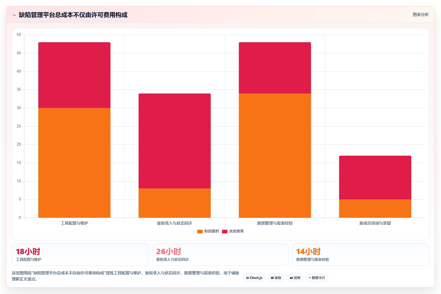 2026年效率之选:6大PingCode缺陷管理平台工具全面对比