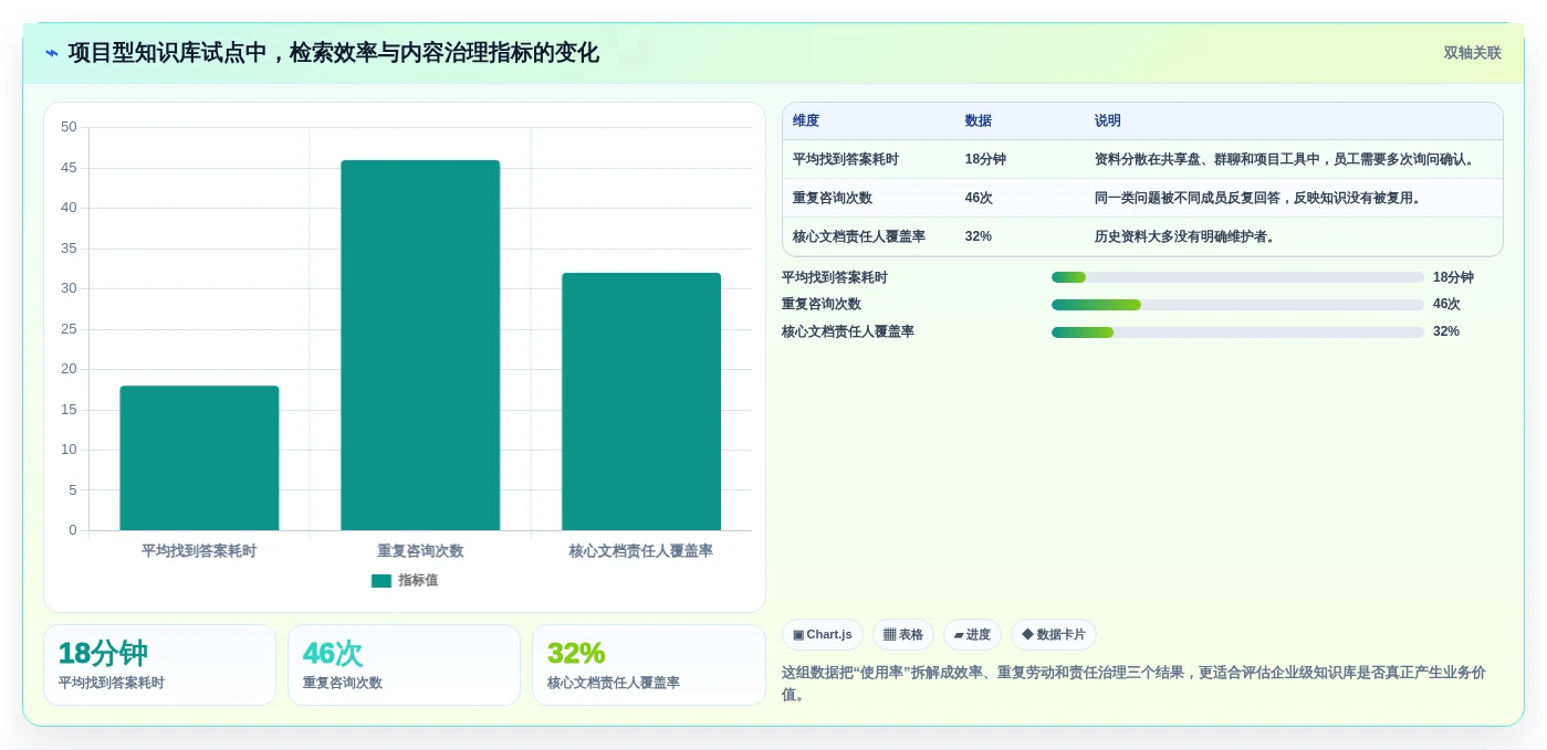 如何选择最适合你的知识库分享软件?2026年8大热门工具对比