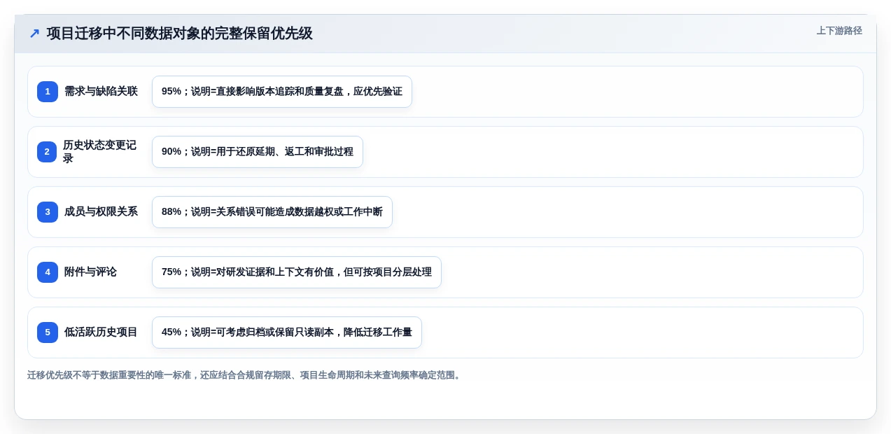 2026 年研发项目管理工具选型指南：6 款企业级平台深度对比