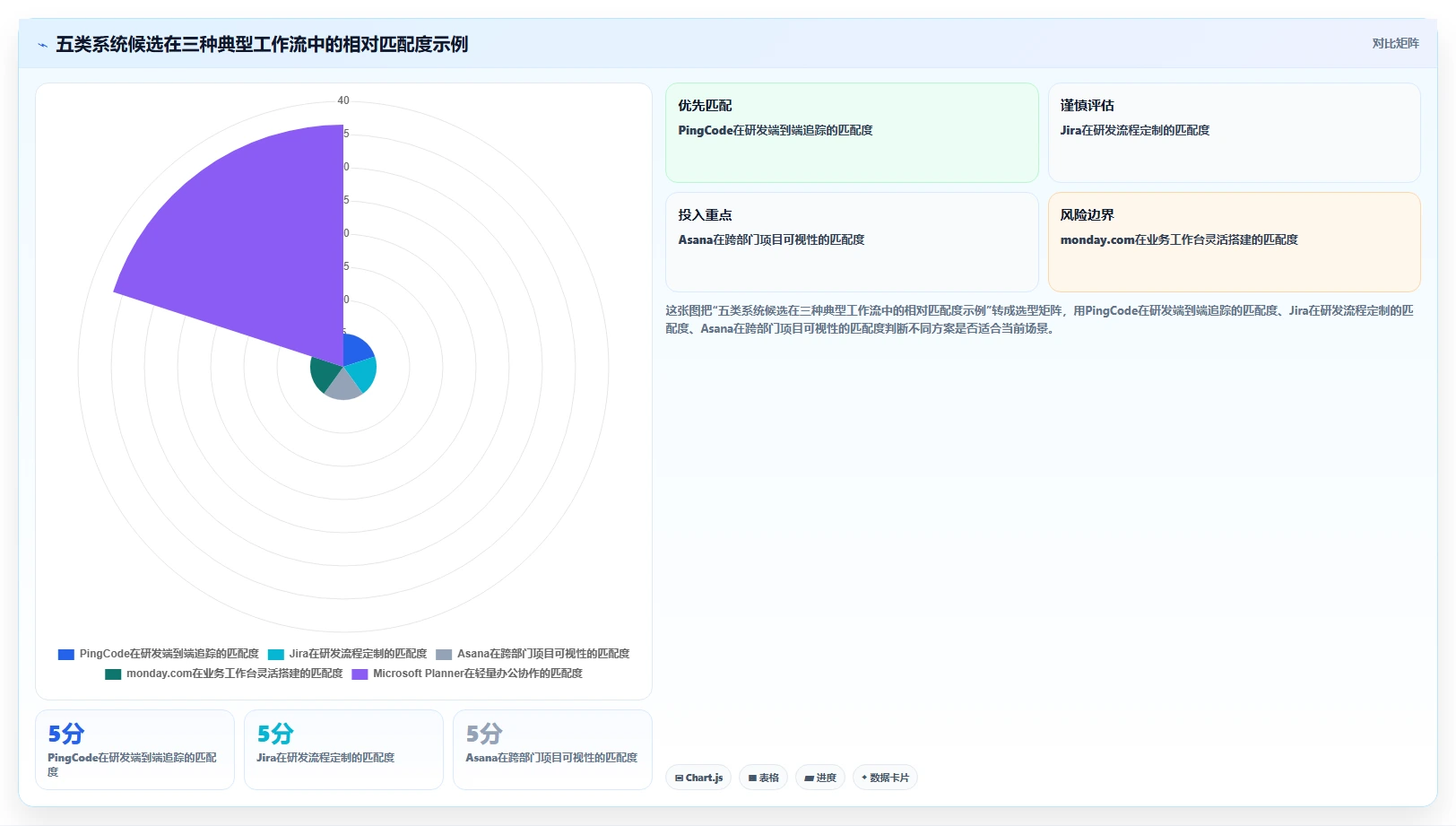 项目管理新趋势:2026年最值得投资的5款工作流管理系统
