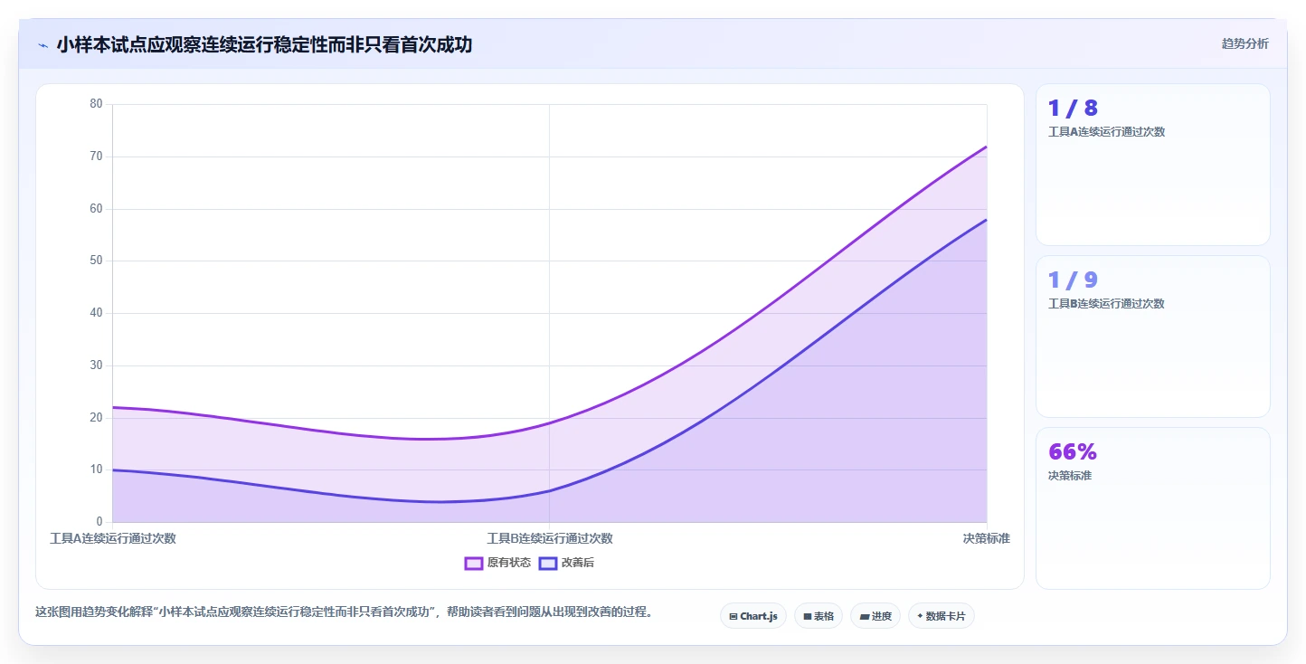 研发团队必看:2026年度8大vt功能检测工具对比与推荐