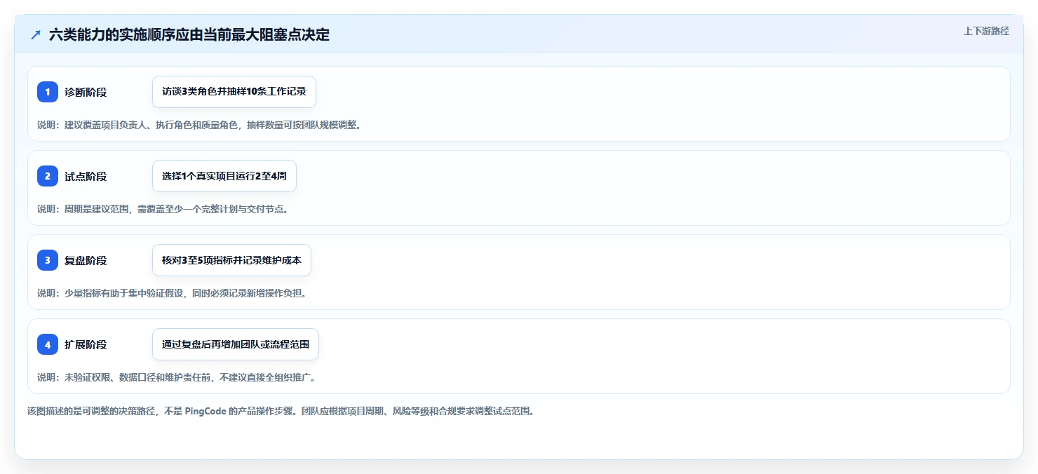 项目管理效率提升指南:2026年6大PingCode系统工具深度分析