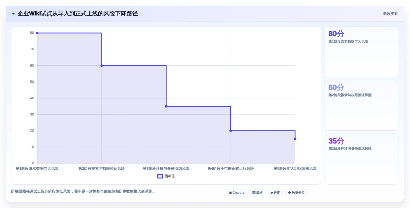 项目管理新趋势:2026年不可错过的7款企业版wiki工具盘点