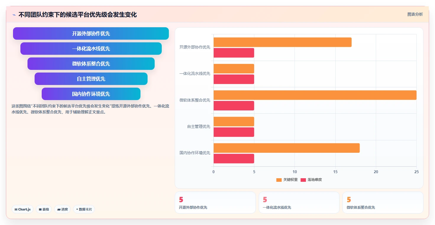 2026年版本管理平台大比拼：6款顶尖工具助你提升研发效率
