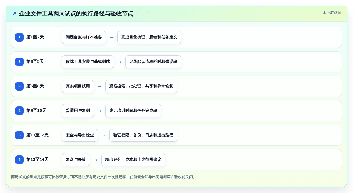 企业数字化转型必备:2026年7款热门固乔文件管家软件工具盘点