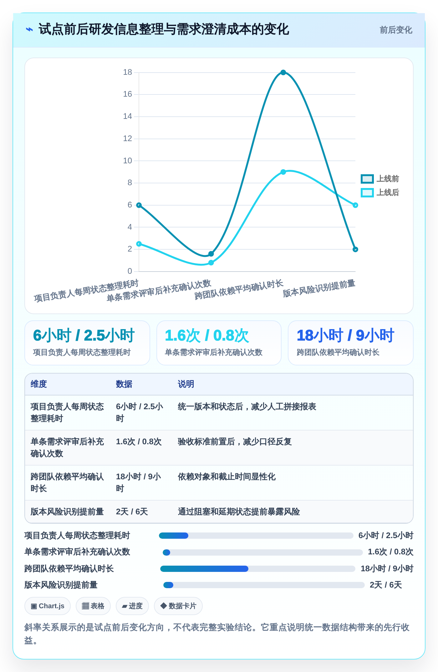 2026年项目管理软件选购指南:5款助力研发团队效率倍增的工具