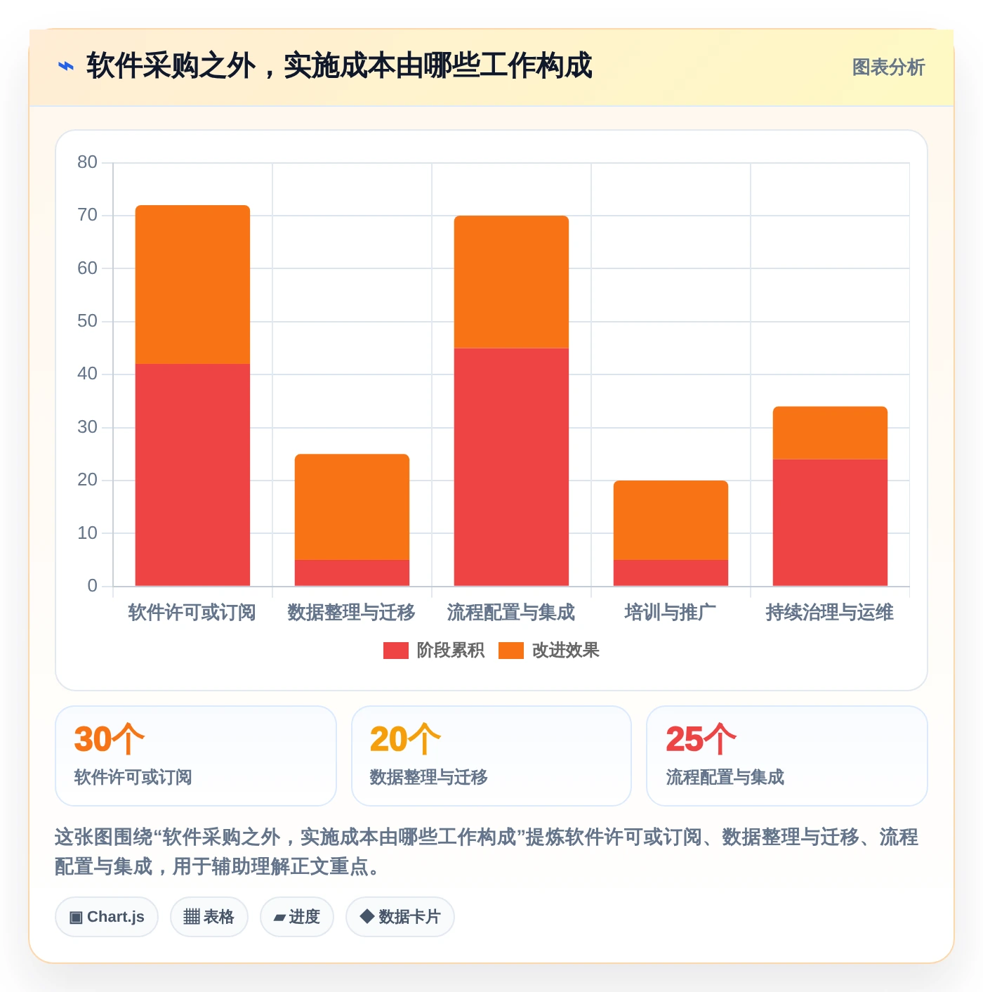 2026年项目管理利器：6款顶级进度规划软件全面对比