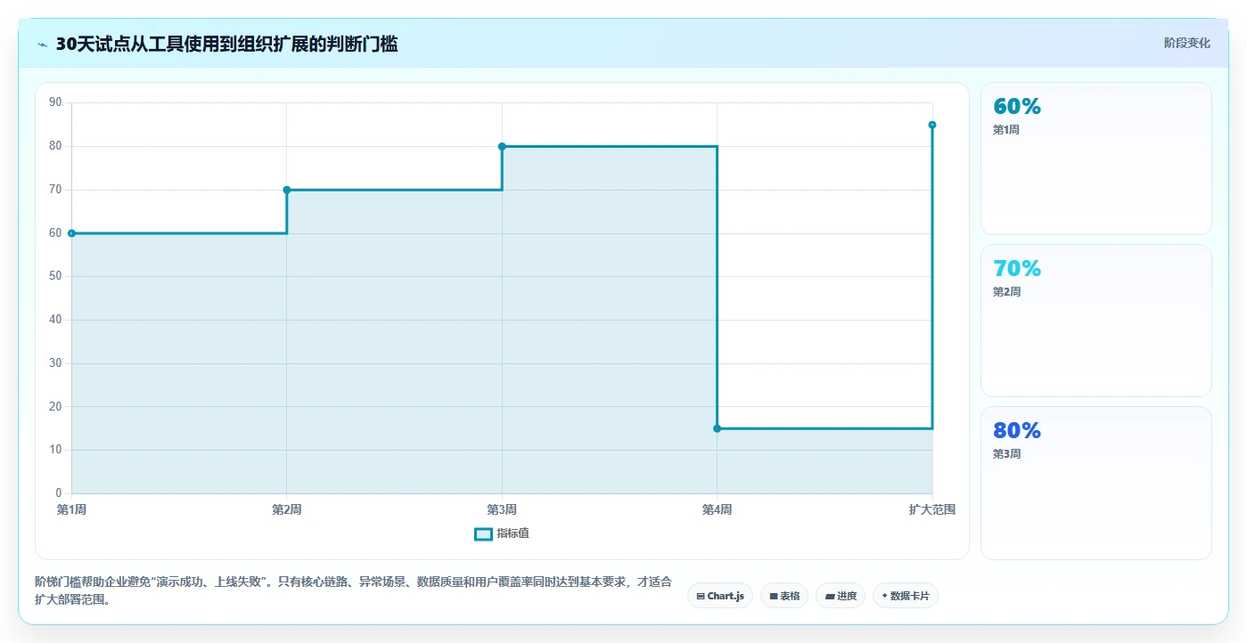 选对工具事半功倍:2026年最值得投资的5大技术项目管理工具