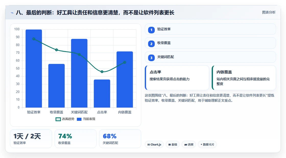 八、最后的判断:好工具让责任和信息更清楚,而不是让软件列表更长
