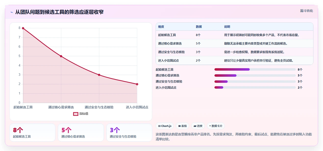 项目经理必读：2026 年度最佳类似 Confluence 的软件工具对比