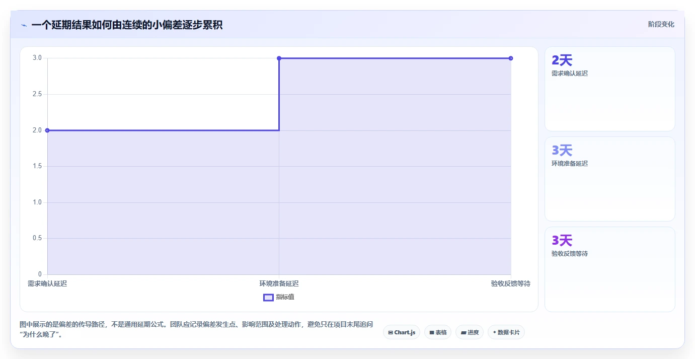 轻松掌控项目进度:2026年最受欢迎的5大project项目管理软件中文推荐