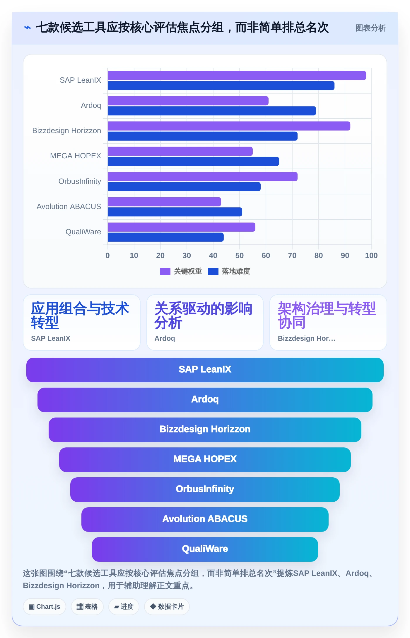 打造高效架构团队:2026年不可错过的7大企业架构管理软件