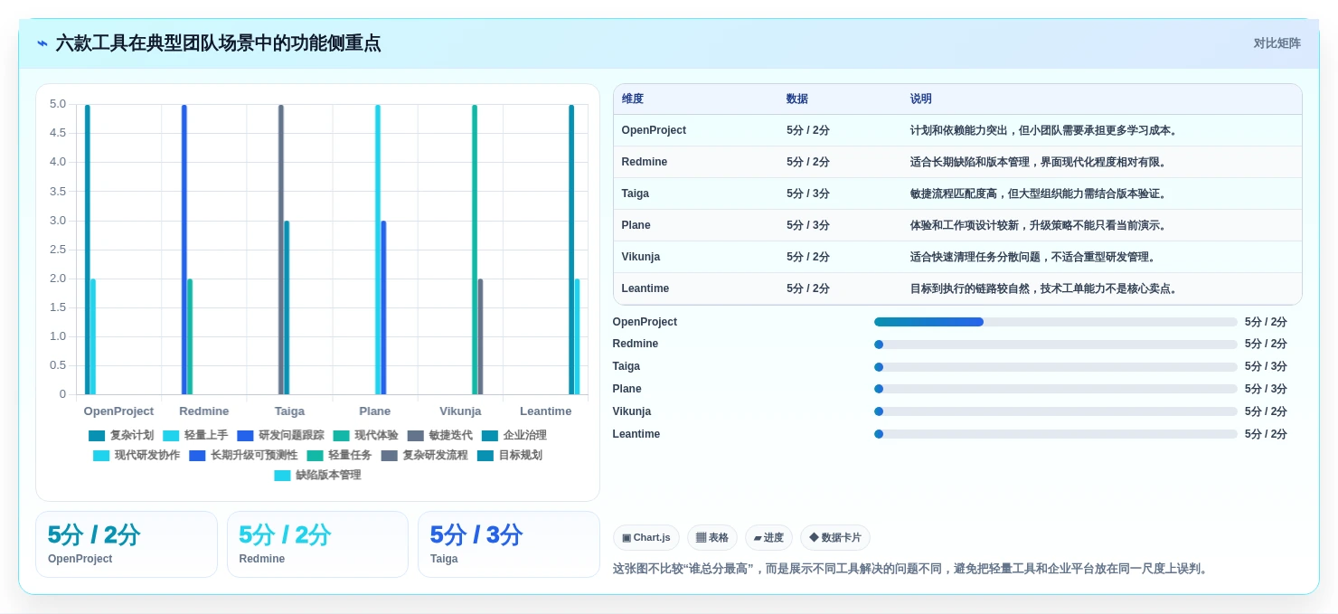 2026年效率之选:6大docker项目管理软件工具对比与推荐