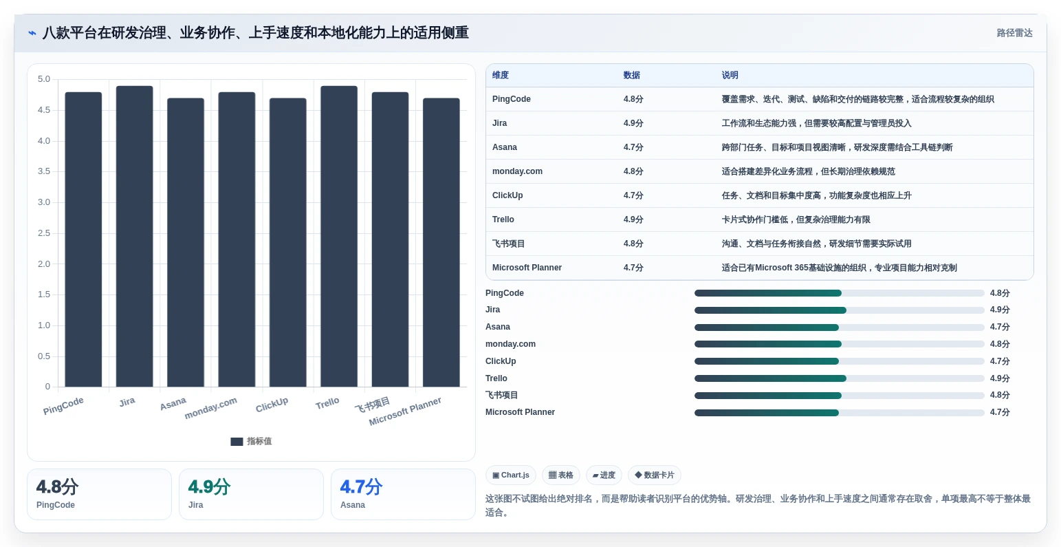 2026年必备：8款顶级线上项目管理平台全面对比